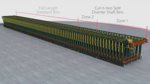 Cut-N-Two Sorting options: Split Diverters