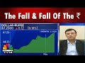 The Fall & Fall Of The ₹ | INR Breaches 67-mark | Bazaar Corporate Radar