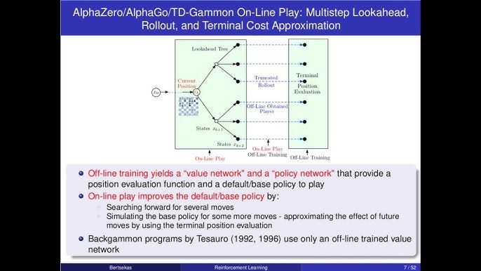 AlphaZero learns to solve quantum problems - ΑΙhub