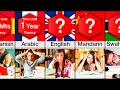 Comparison hardest languages to learn