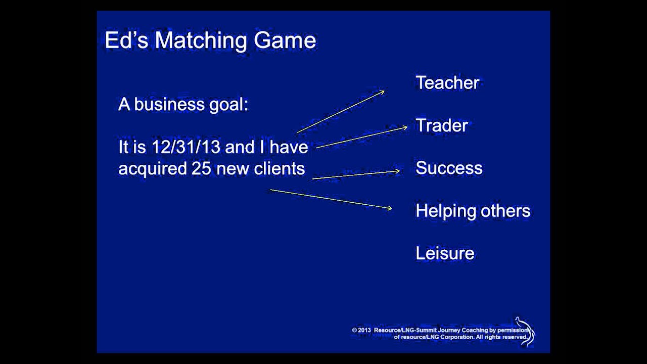 Tying Your Goals To Your Values YouTube