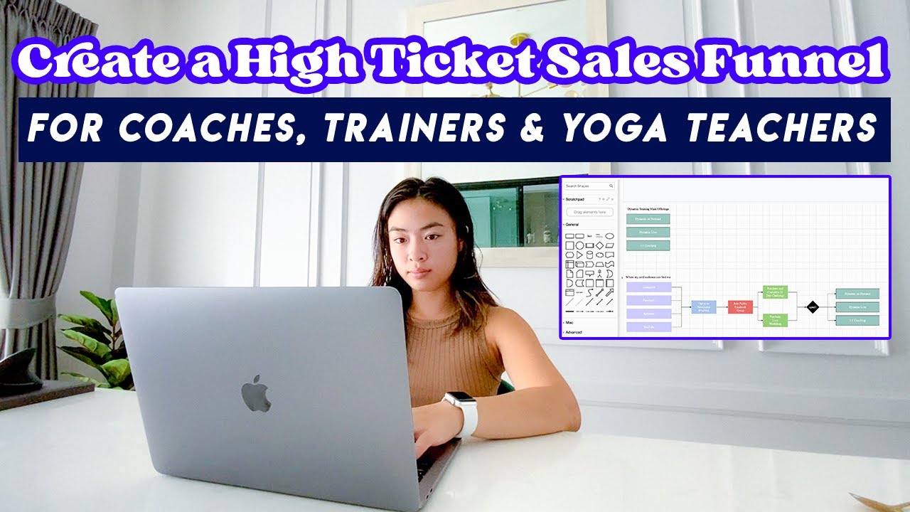 How to Create a High Ticket Sales Funnel for Coaches, Personal Trainers ...