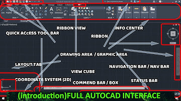 INTRODUCTION OF AUTOCAD (GUI)