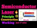 semiconductor laser