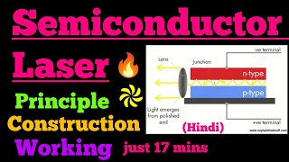 semiconductor laser