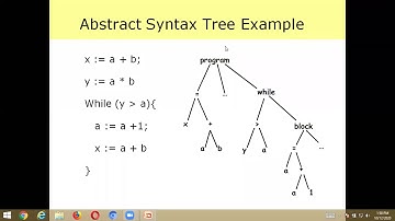 3 2 COMPILER DESIGN -  GLOBAL  OPTIMIZATION