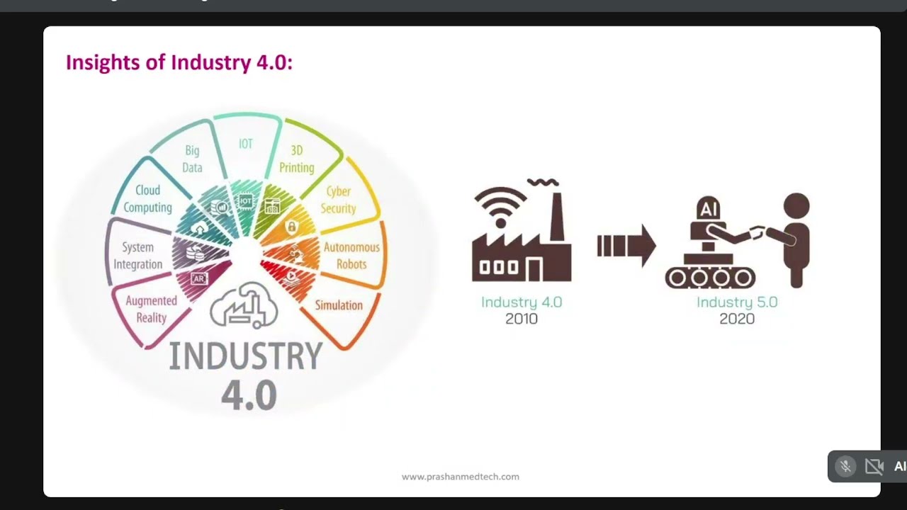 Artificial Intelligence in Healthcare: Opportunities, Challenges & Future Directions