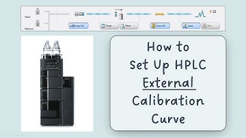 How to Set up HPLC calibration curve - External Standard Calibration Method