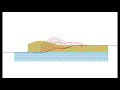 Animazione geologica: fold and thrust belt kinematic example