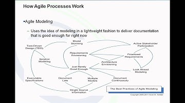 Introduction to Agile Processes
