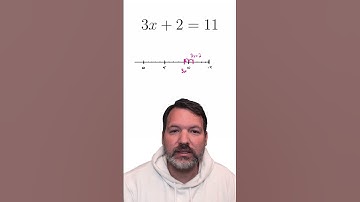 Een vergelijking oplossen door hem aan een waslijn te hangen.