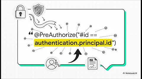 Spring Security: JWT, OAuth2, and Authorization Architecture