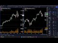 A Color-Coordinated View on the Markets