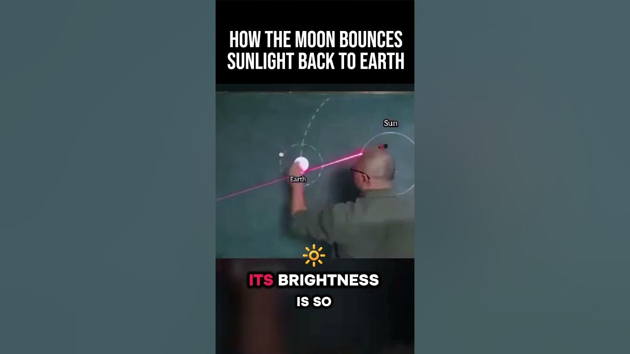 how the moon  reflect the light #planet #moon #sunlight #shorts