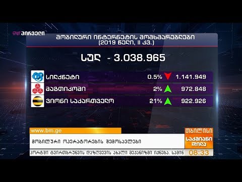 მობილური ოპერატორების შემოსავლები