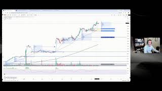 Stock Market Recap by TTG: QQQ down 6 out of 7 Days, BTC GLD Upside Follow Through