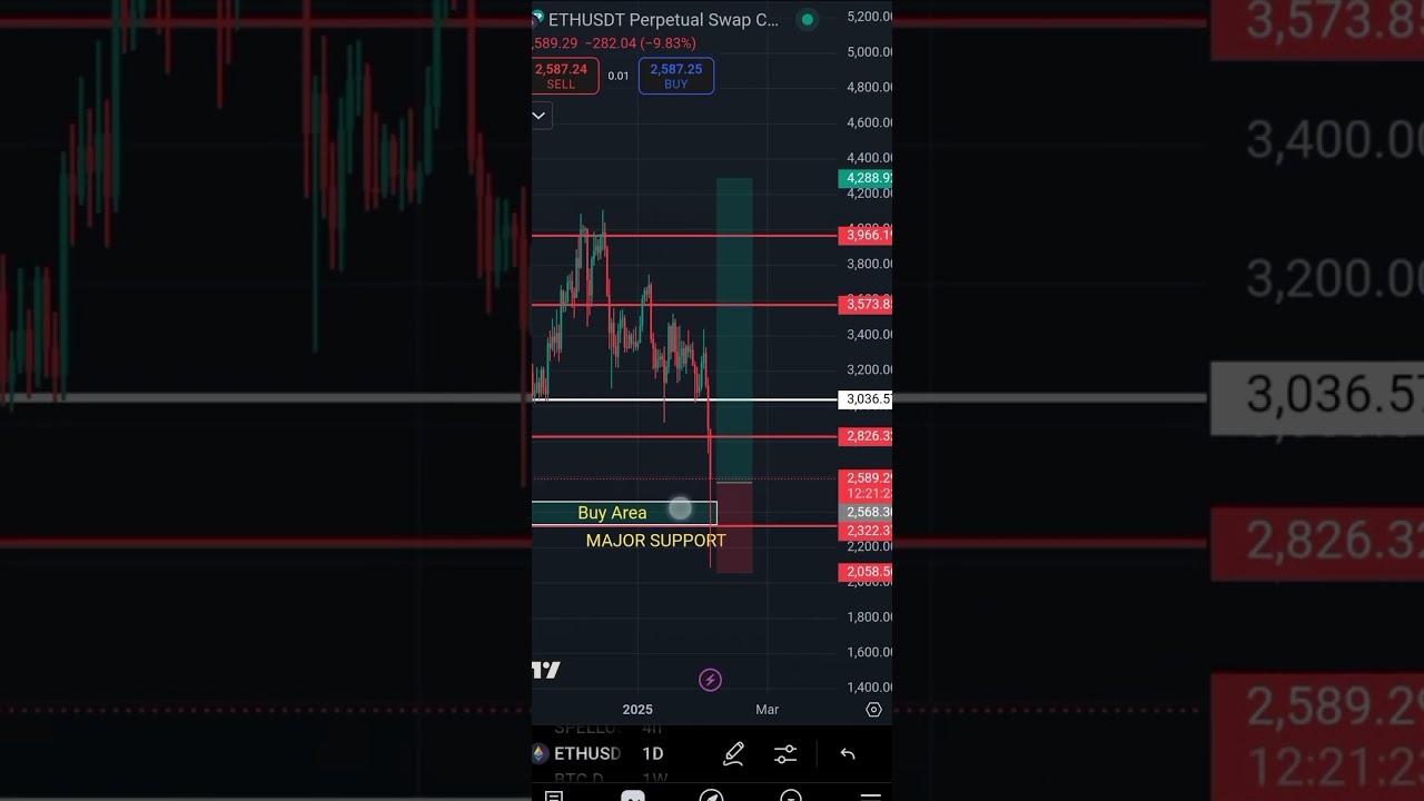 Best Buying lvl🤑🙌 