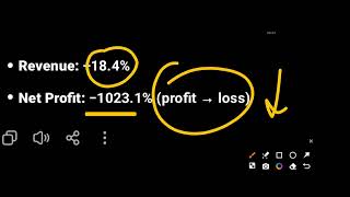 6 Important Stocks 🔴🔴 Rebalancing Now? 🔴🔴 Invest In Bharat 🇮🇳