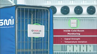 SADELABS | Smarter Cold Chain Operations