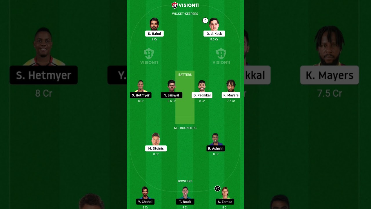 RR vs LSG Dream11 Prediction | RR vs LSG Dream11 Team | Dream11 | IPL 2024 Match - 4 Prediction