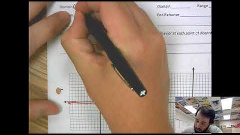 2 5 Graphing Rational Equations
