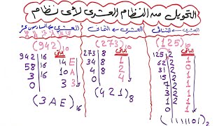 التحويل من النظام العشري لأي نظام في الانظمة العددية سواء النظام الثنائي, النظام الثماني, السادس عشر