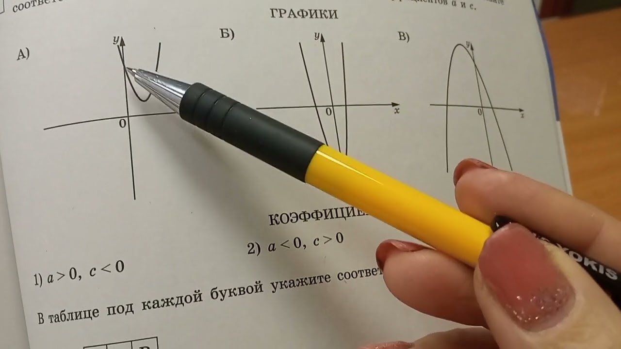 Огэ математика 2022 ященко 36 вариантов. Математика подготовка к огэ 2022 ященко. Ответы огэ. Огэ математика 2022 ященко. Типовые экзаменационные варианты огэ 2021 по математике ященко.