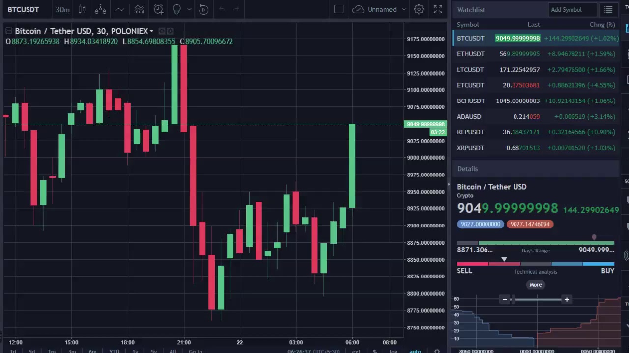 BitMentor Show Live Stream