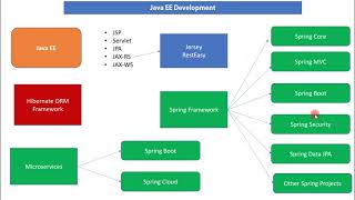 Java Developer Road Map   Learning Path for Java Developer