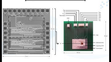 Improving linearity utilising adaptive predistortion for power amplifiers at mm-wave frequencies
