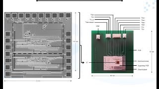 Improving linearity utilising adaptive predistortion for power amplifiers at mm-wave frequencies