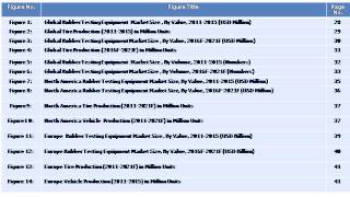 Global Rubber Testing Equipment Market Opportunities And Forecasts 2016-2021 - Azoth Analytics