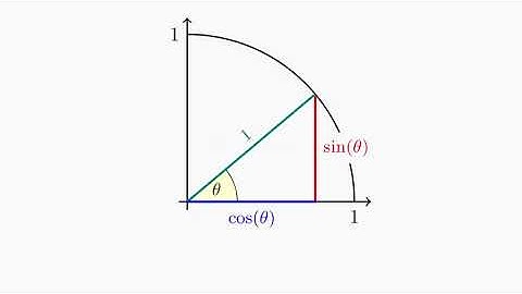 Visual Derivatives of Trigonometric Functions