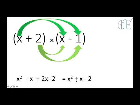 Expanding Double Brackets