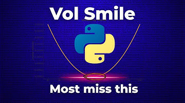 Decode Bitcoin’s Volatility Smile with Python in 10 Min