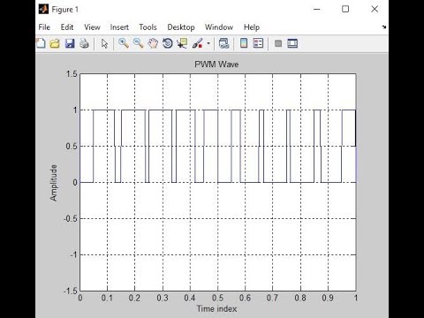 MATLAB Program to generate PWM Wave m file