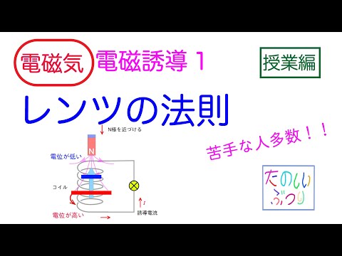 【レンツの法則】【電磁誘導】高校物理　電磁気　電磁誘導1　レンツの法則　授業