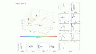 Celebrity Motion Planning for Information Acquisition via Continuous-time Successive Convexification Profile