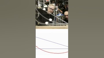 Brachistochrone Curve || Fastest Routes For A Ball || #experiment #shorts