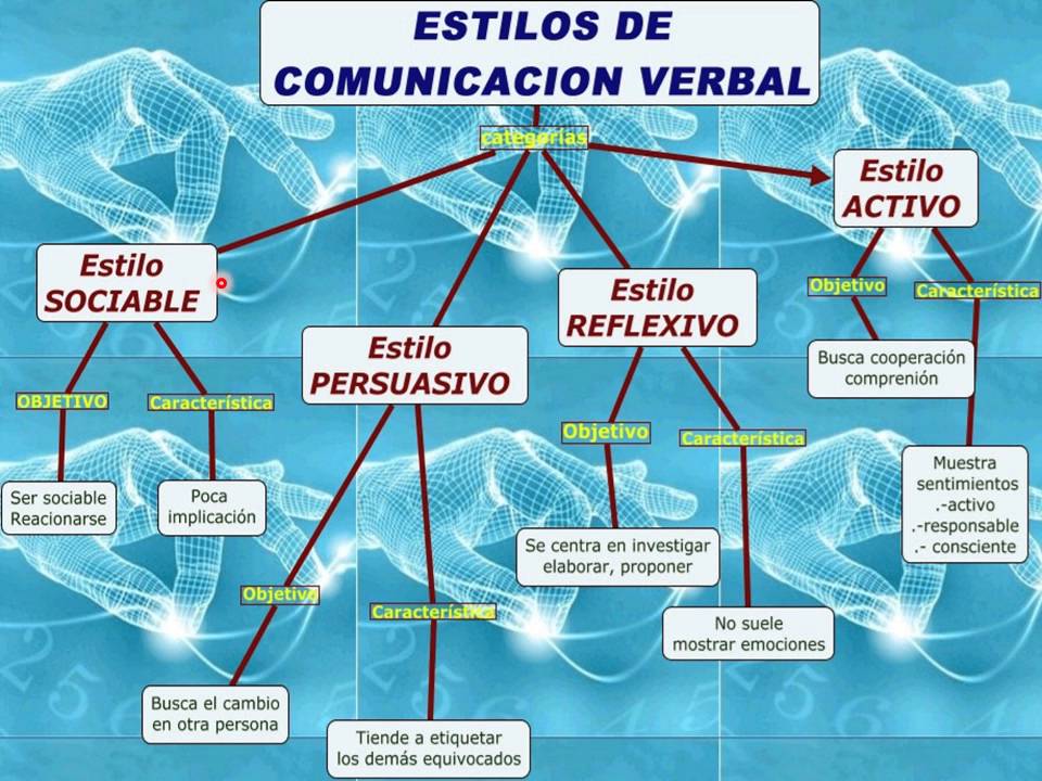 Cuáles son los niveles de comunicación YouTube