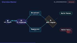 Build an AI Documentation Generator for APIs