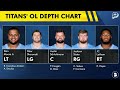 Titans Get A Double Dose Of Good News Coming Out Of Training Camp