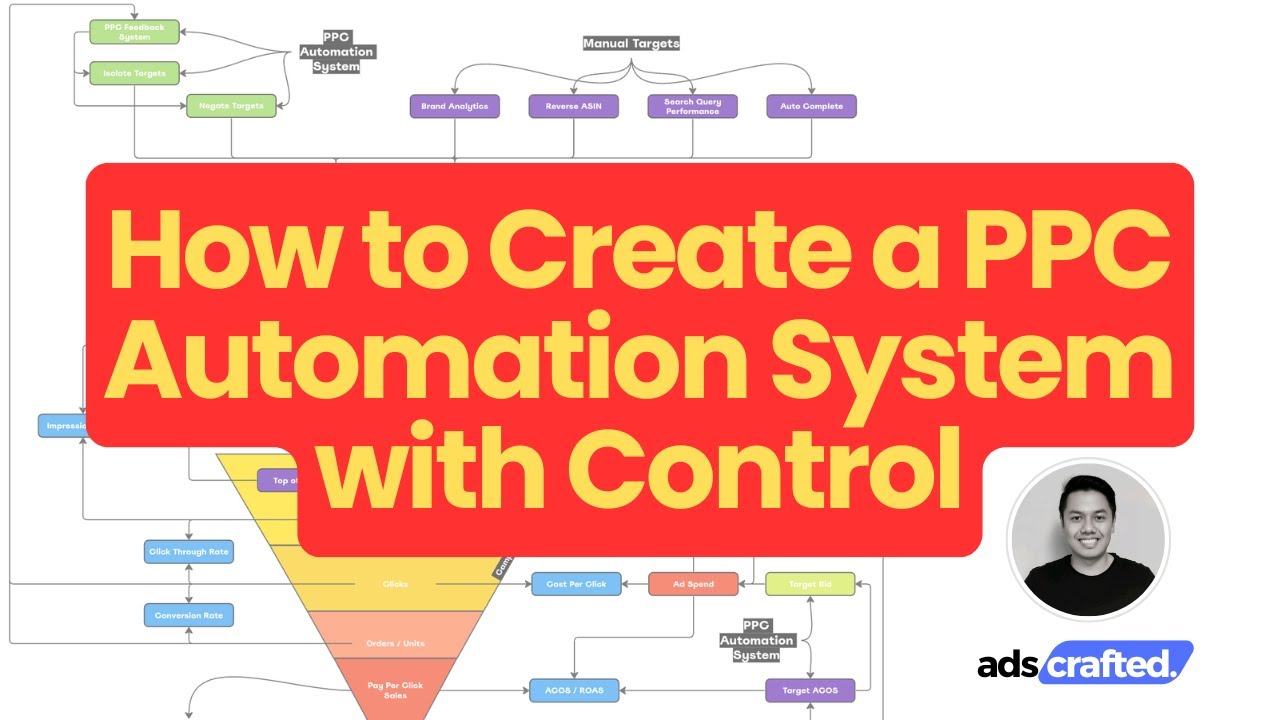 Automate Your Amazon PPC Like a Pro (While Keeping Full Control!) - YouTube