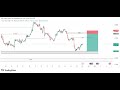 EURUSD | GBPUSD MARKET STRUCTURE | Full Top Down Analysis | Step-by-Step (28th September 2025)
