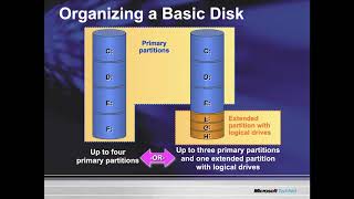 Disk Management in Windows 2003 - Part 1