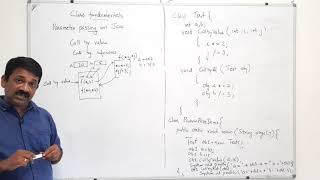 parameter passing in Java