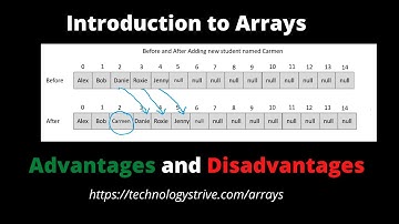 #2.1 Introduction to Arrays || Arrays Data Structure ||  Advantages and Disadvantages of Arrays #DSA