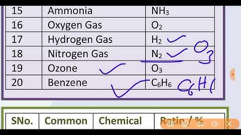 worksheet 3 science class 10 (9/7/21) English  medium/ science worksheet 3 class10/class10 science