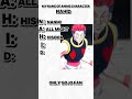 what is your name ?#Anime #onlygojofan #character