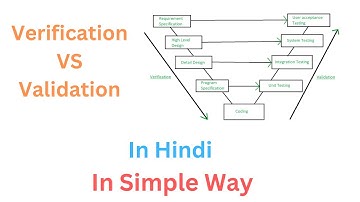 Verification vs Validation in Software Testing in Hindi - #3 | Manual Testing